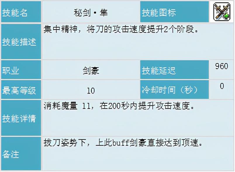 冒险岛剑豪技能加点，冒险岛剑豪刷图攻略