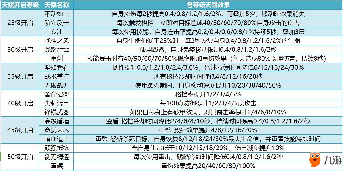 我叫mt4新职业狂斗士攻略，我叫mt4零氪党职业攻略