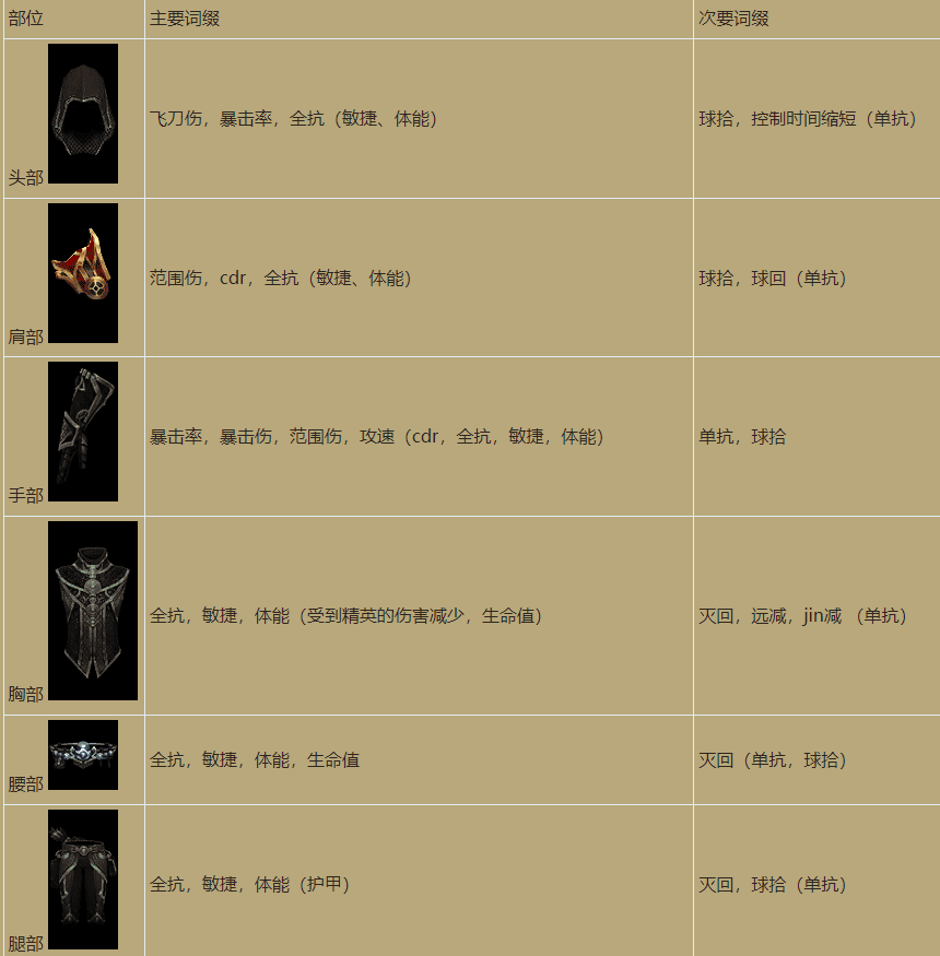 ns暗黑3猎魔人最强流派，ns暗黑三猎魔人暗影三刀套装构建教学