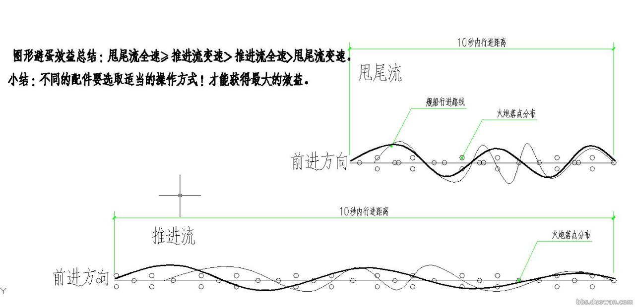 战舰世界闪击战战列舰配件解析，战舰世界闪击战配件怎么选？