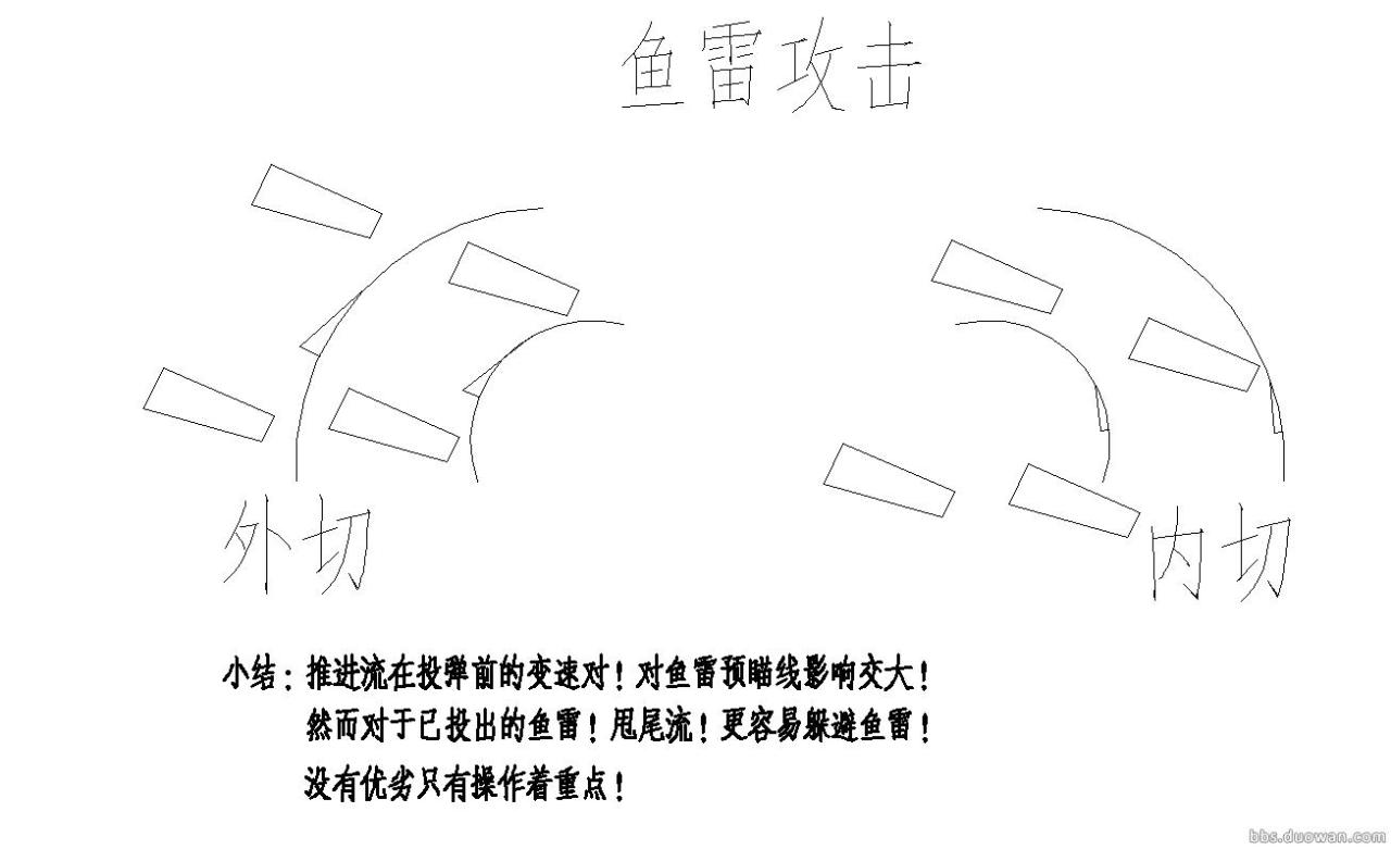 战舰世界闪击战战列舰配件解析，战舰世界闪击战配件怎么选？