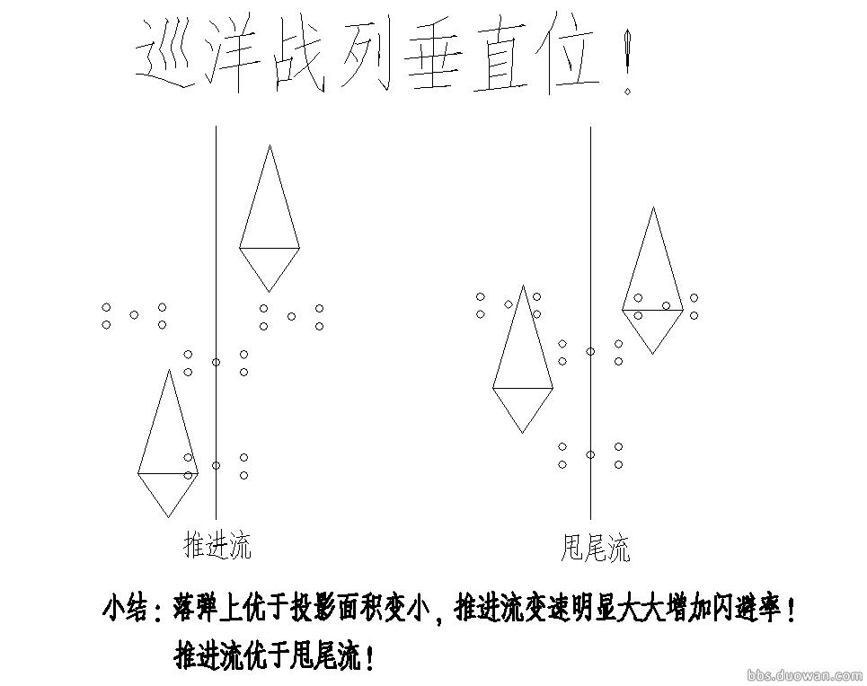 战舰世界闪击战战列舰配件解析，战舰世界闪击战配件怎么选？