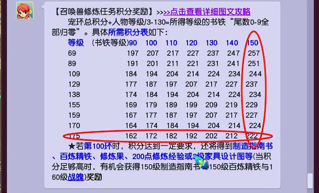 梦幻西游宝宝环分数一览表，梦幻西游宝宝环高分领取攻略