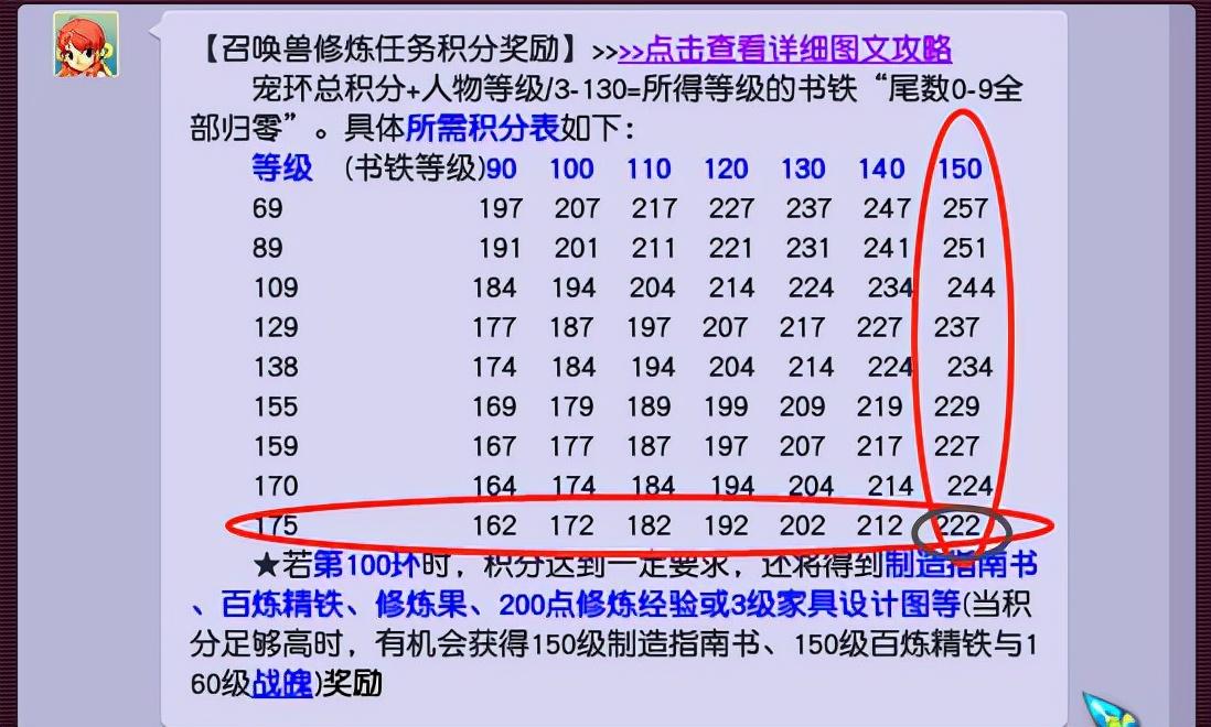 梦幻西游宝宝环积分奖励表，梦幻跑环积分对照表