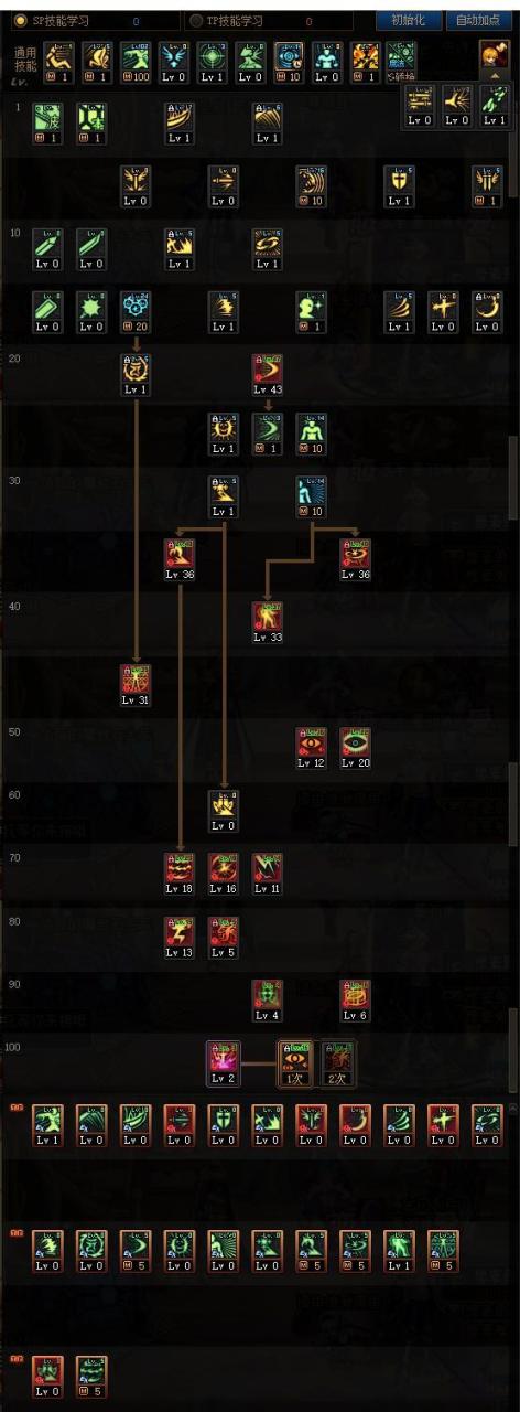 dnf421活动阿修罗装备怎么选？dnf护石阿修罗装备加点附魔搭配技巧