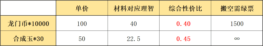 明日方舟怎么获得高级凭证？明日方舟信物商店兑换指南