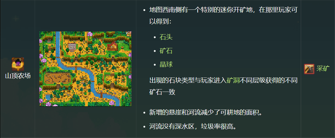 星露谷物语标准农场布局图，星露谷物语农场简单规划