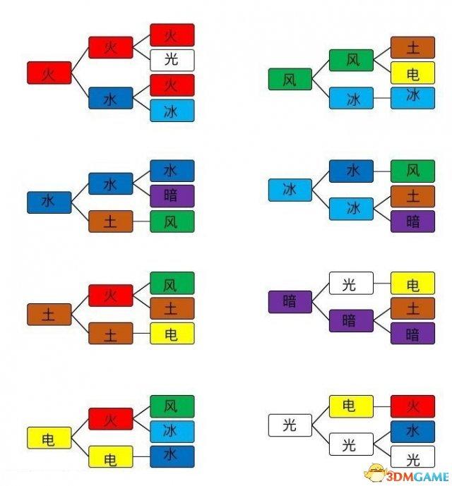 异度之刃2怎么玩？异度之刃2战斗系统教学