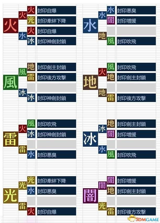 异度之刃2怎么玩？异度之刃2战斗系统教学