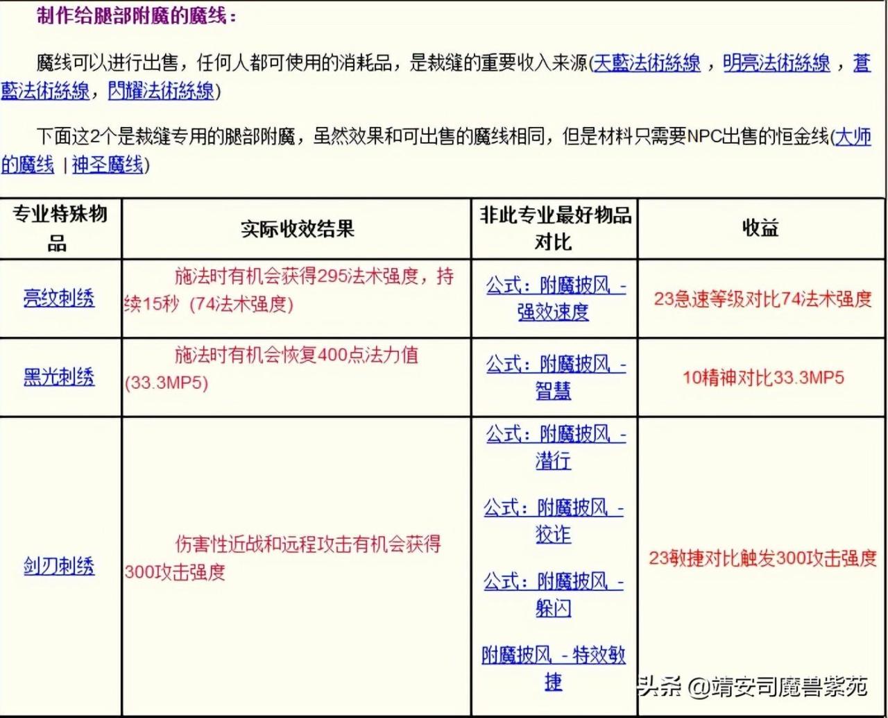 魔兽世界335版本职业解析，魔兽世界335巫妖王之怒各个专业收益汇总