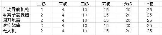 穿越火线挑战等级怎么提升？cf试炼挑战等级详解