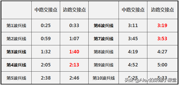 王者荣耀怎么打野怪不打人？王者荣耀打野高效带节奏玩法