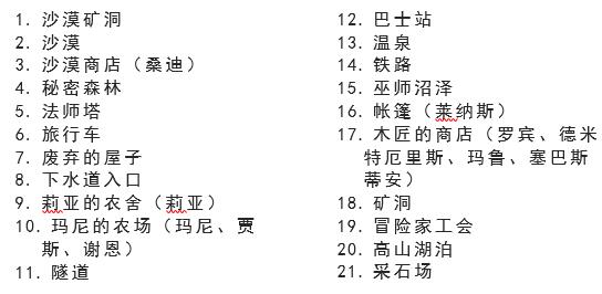 星露谷物语大门怎么放？新手初入星露谷物语怎么玩