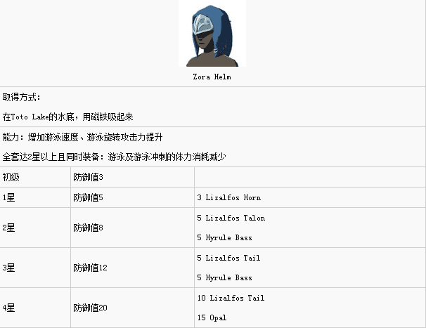 塞尔达必须获得的套装，塞尔达传说游泳套在哪获得？