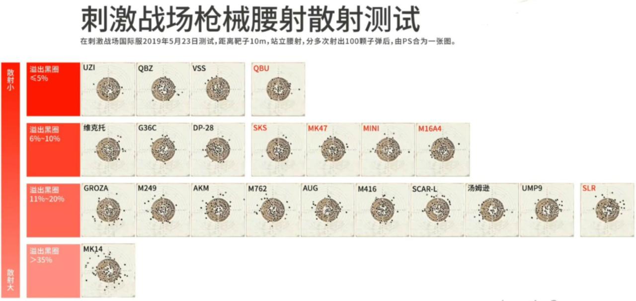 吃鸡怎么快速升到80级？和平精英吃鸡应该掌握的一些技术