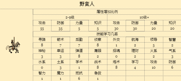 英雄无敌7据点，英雄无敌3常用据点战术介绍