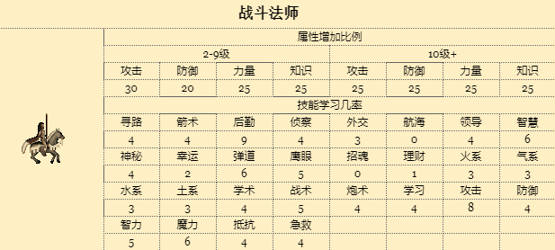 英雄无敌7据点，英雄无敌3常用据点战术介绍