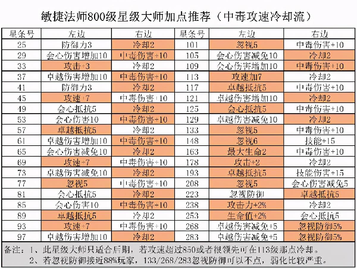 2021精灵盛典敏法攻略，精灵盛典黎明攻略大全