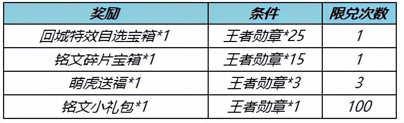 冰雪圆舞曲升级史诗官宣了吗？王者荣耀冰雪圆舞曲史诗上线时间