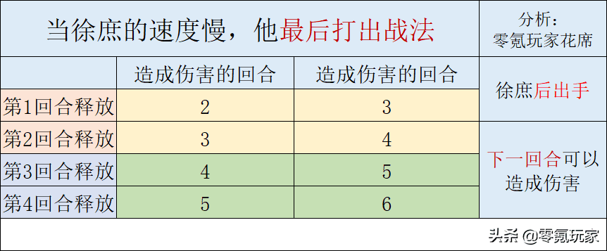 三国志战略版s3诸葛法正徐庶，三国志战略版徐庶战法怎么调整？