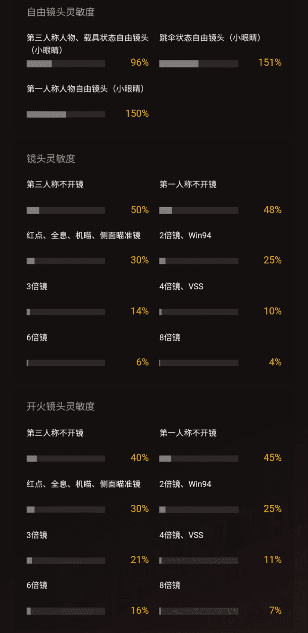 最新和平精英灵敏度设置，二指100%无后坐力灵敏度