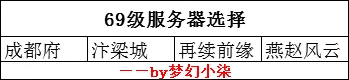 梦幻西游三年内的什么区比较火？梦幻西游玩家等级选择与各等级服务器推荐