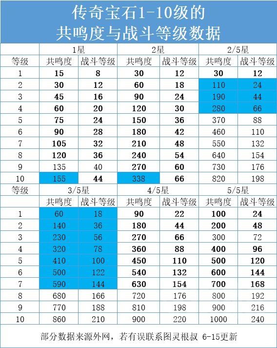 暗黑破坏神不朽副本宝石掉落上限，暗黑不朽宝石获取方法