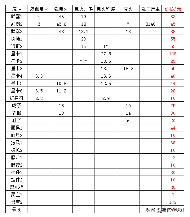 大话西游2经典版升级攻略，大话西游新手怎么升级？