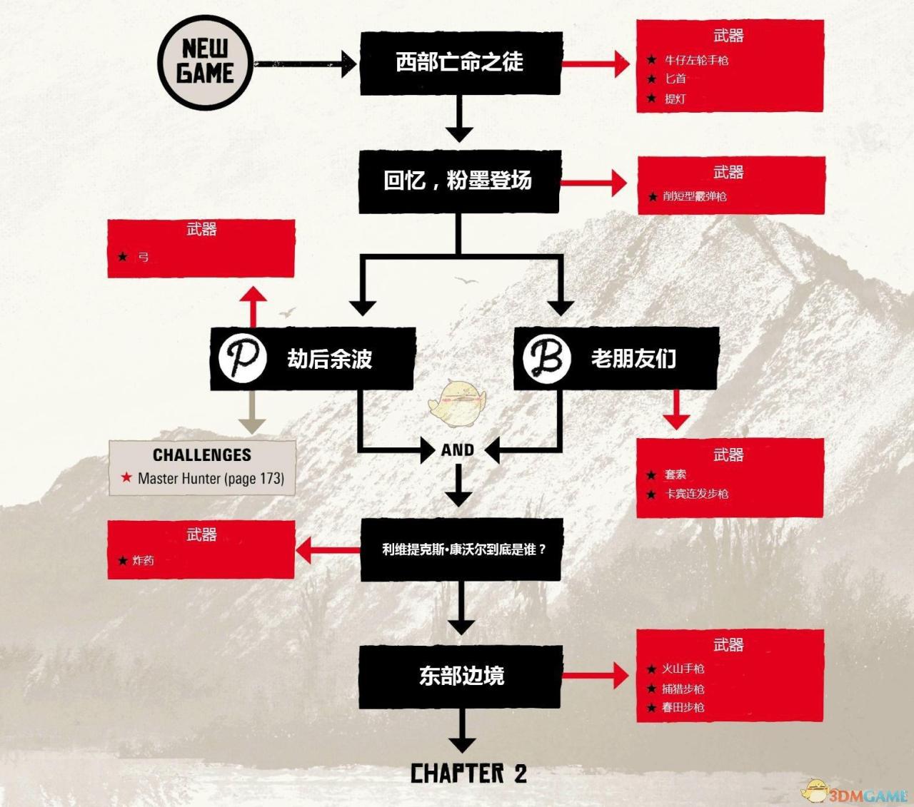 ps4荒野大镖客2怎么查看任务？荒野大镖客2任务流程解析