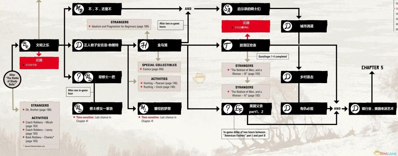 ps4荒野大镖客2怎么查看任务？荒野大镖客2任务流程解析