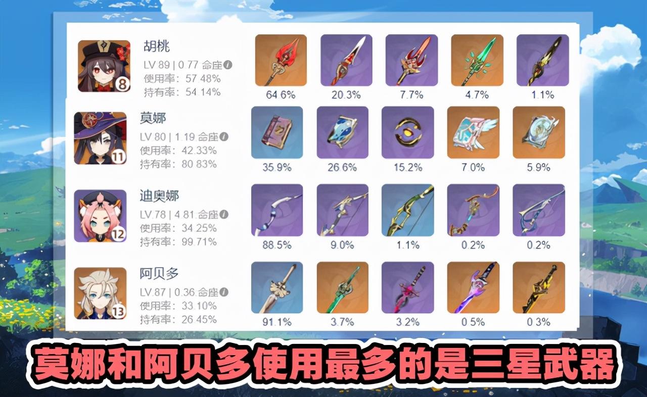 原神怎么获得神器？原神角色配武器攻略