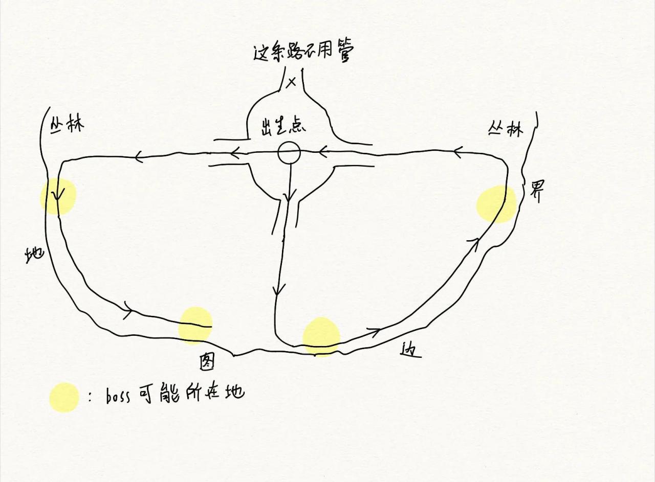 流放之路s18卫士玩什么流派？流放之路s18boss攻略