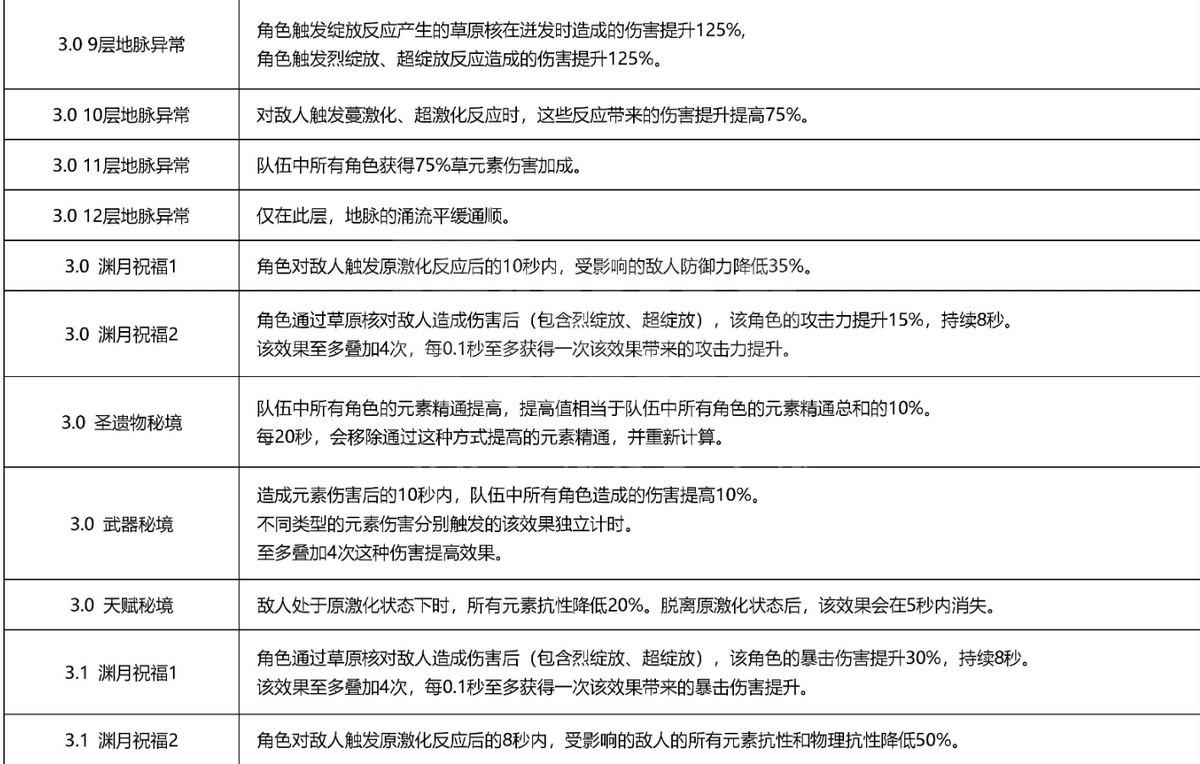 原神优菈下次复刻具体时间，原神最新版本温迪优菈复刻