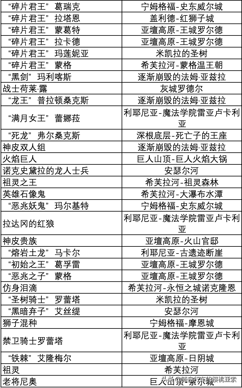 艾尔登法环白金奖杯一览，艾尔登全奖杯列表