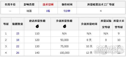 部落冲突骷髅来了关卡怎么过？部落冲突骷髅打法