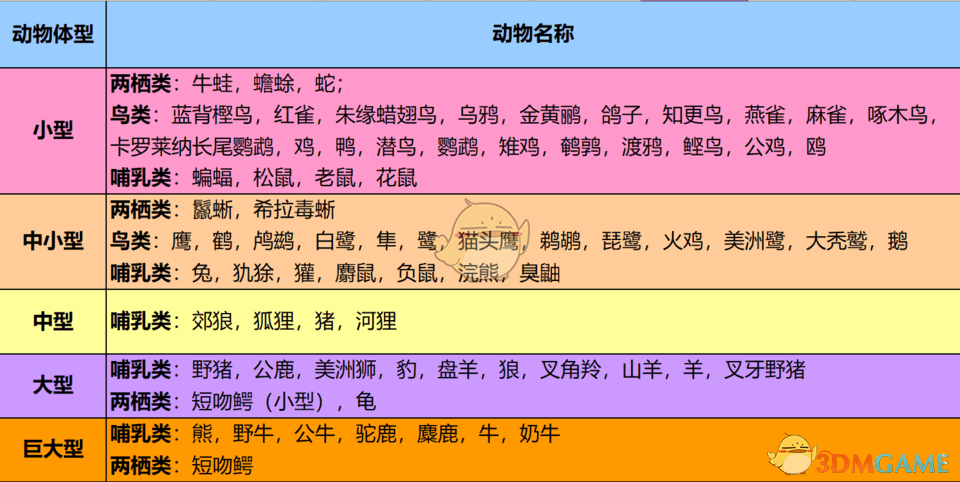 荒野大镖客2动物毛皮拿不下来，大镖客2获取毛皮技巧