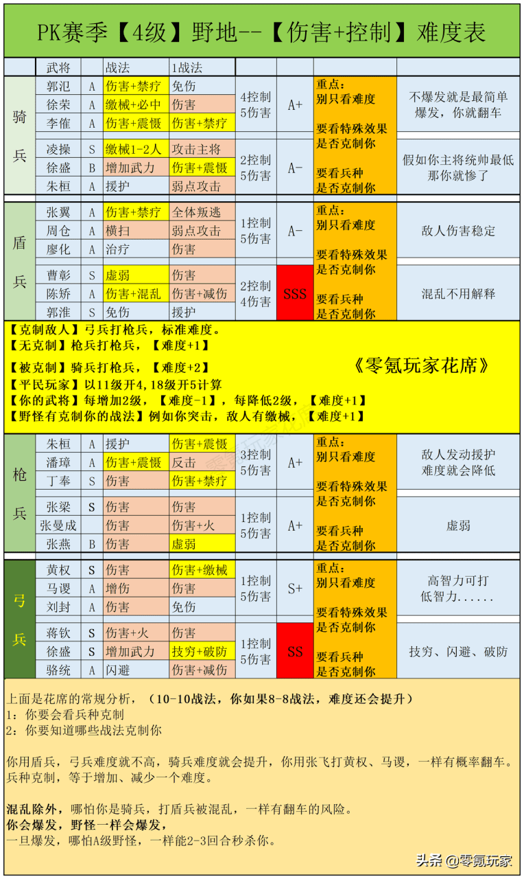 三国志战略版s4平民开荒，三国志平民开荒阵容推荐