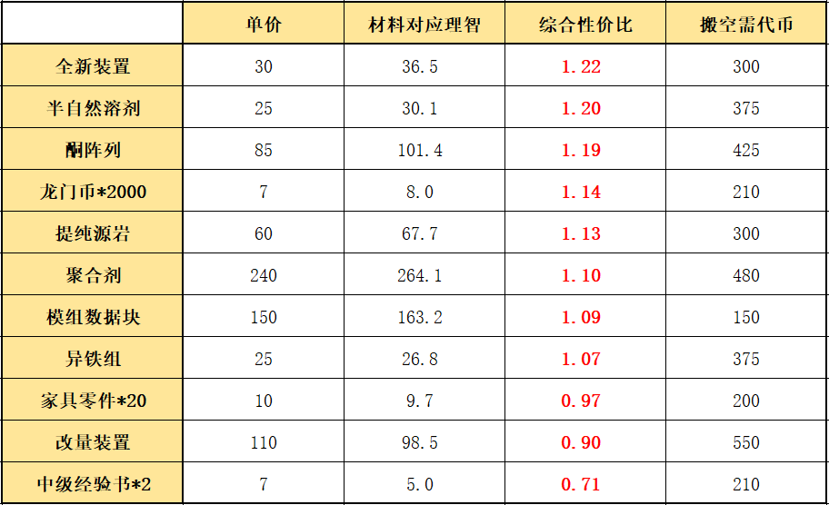 明日方舟危机合约寻昼行动，危机合约寻昼行动指南