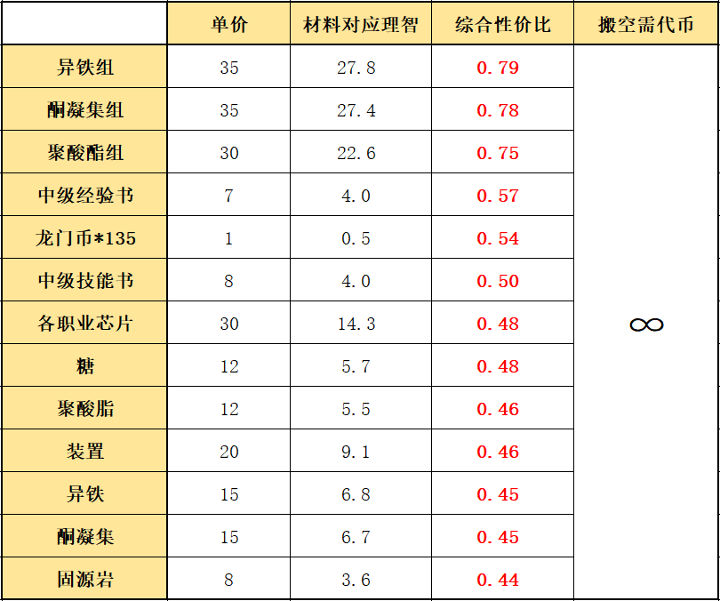 明日方舟危机合约寻昼行动，危机合约寻昼行动指南