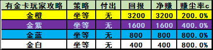 炉石传说怎么快速获得粉尘？炉石如何获得大量粉尘