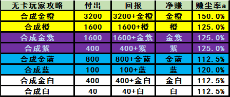 炉石传说怎么快速获得粉尘？炉石如何获得大量粉尘