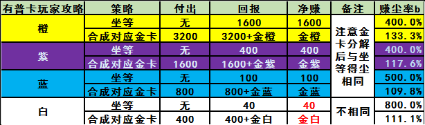 炉石传说怎么快速获得粉尘？炉石如何获得大量粉尘