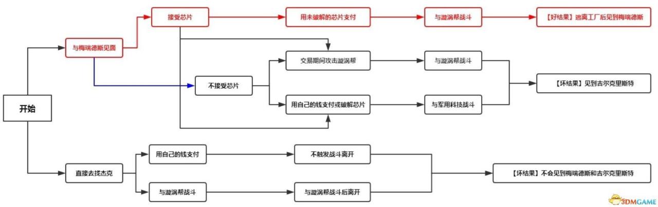 赛博朋克2077帕南推倒攻略，赛博朋克2077怎么推倒别人？