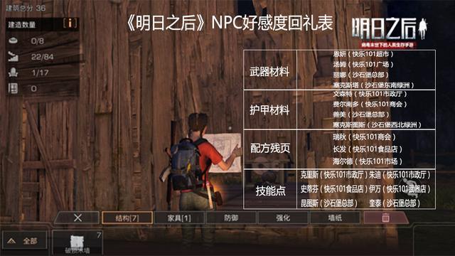 明日之后npc送礼攻略第四季，明日之后npc送礼攻略2023