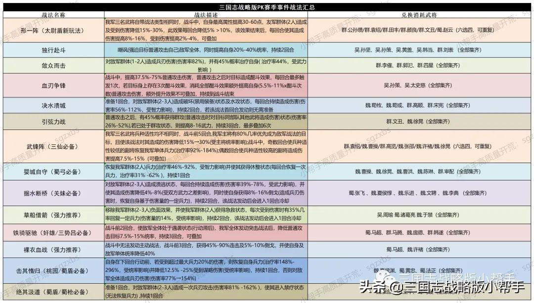 三国志战略版开局攻略s10，三国志战略版s10最快开荒教程