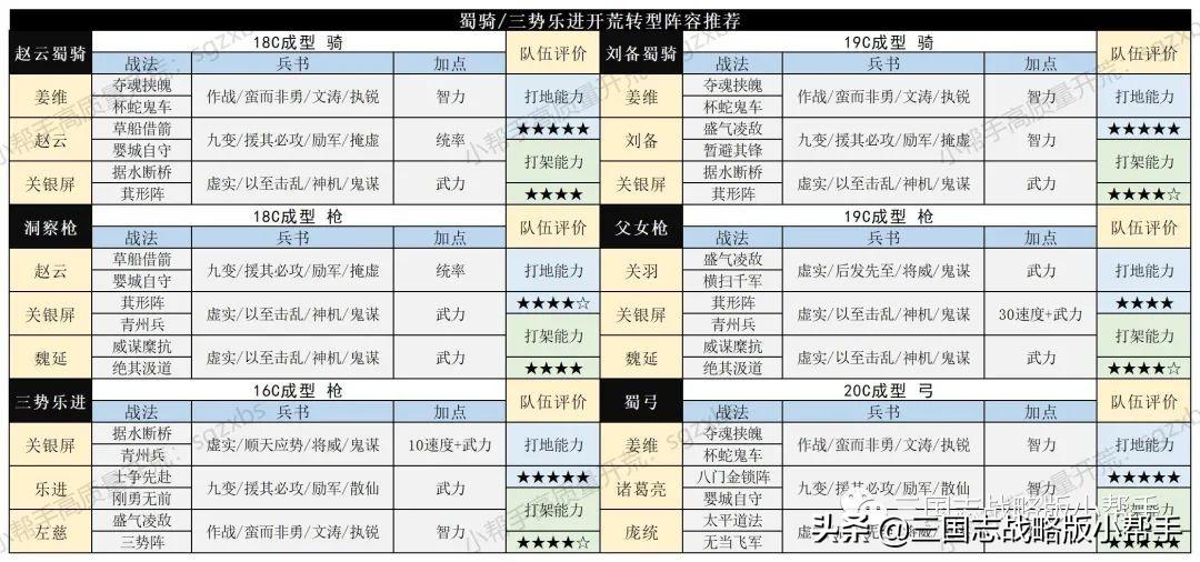 三国志战略版开局攻略s10，三国志战略版s10最快开荒教程