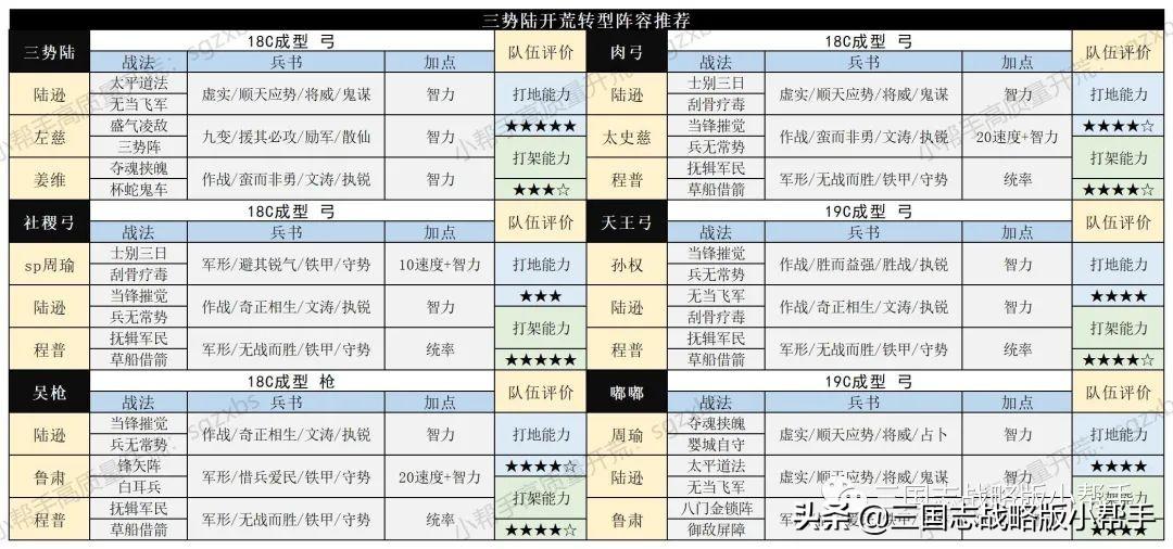 三国志战略版开局攻略s10，三国志战略版s10最快开荒教程