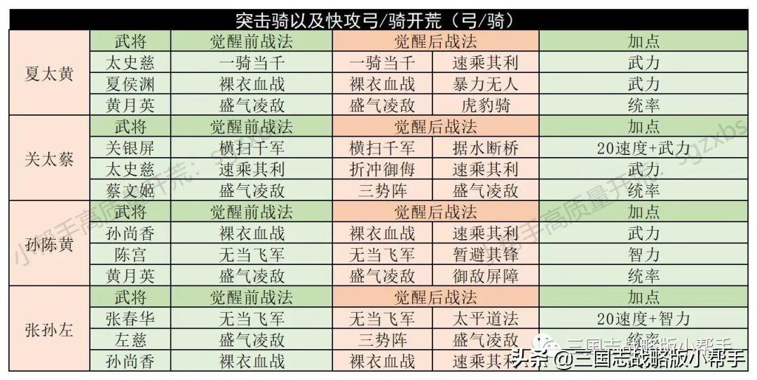 三国志战略版开局攻略s10，三国志战略版s10最快开荒教程