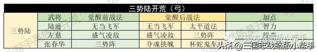 三国志战略版开局攻略s10，三国志战略版s10最快开荒教程