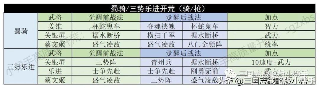 三国志战略版开局攻略s10，三国志战略版s10最快开荒教程